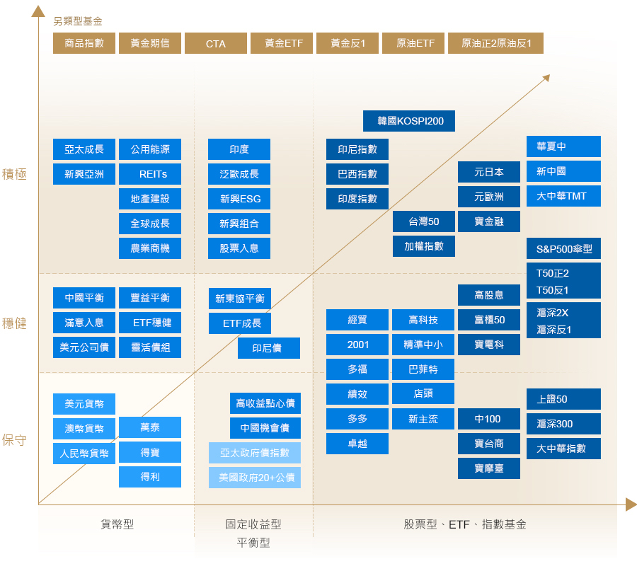 完整豐富產品線