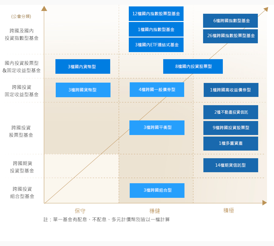 完整豐富產品線