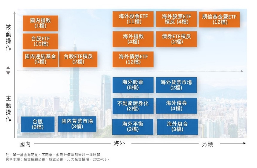 完整丰富产品线