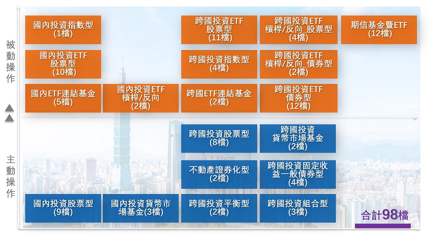 完整豐富產品線