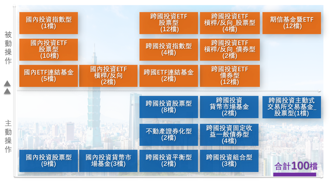 完整豐富產品線
